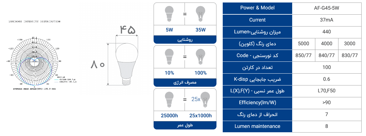 لامپ ال ای دی حبابی 5 وات پایه E27